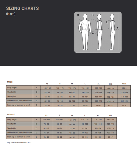 HeroQuip Limb Guard Sizing